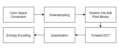 JPEG Compression