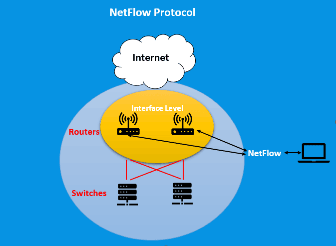 NetFlow