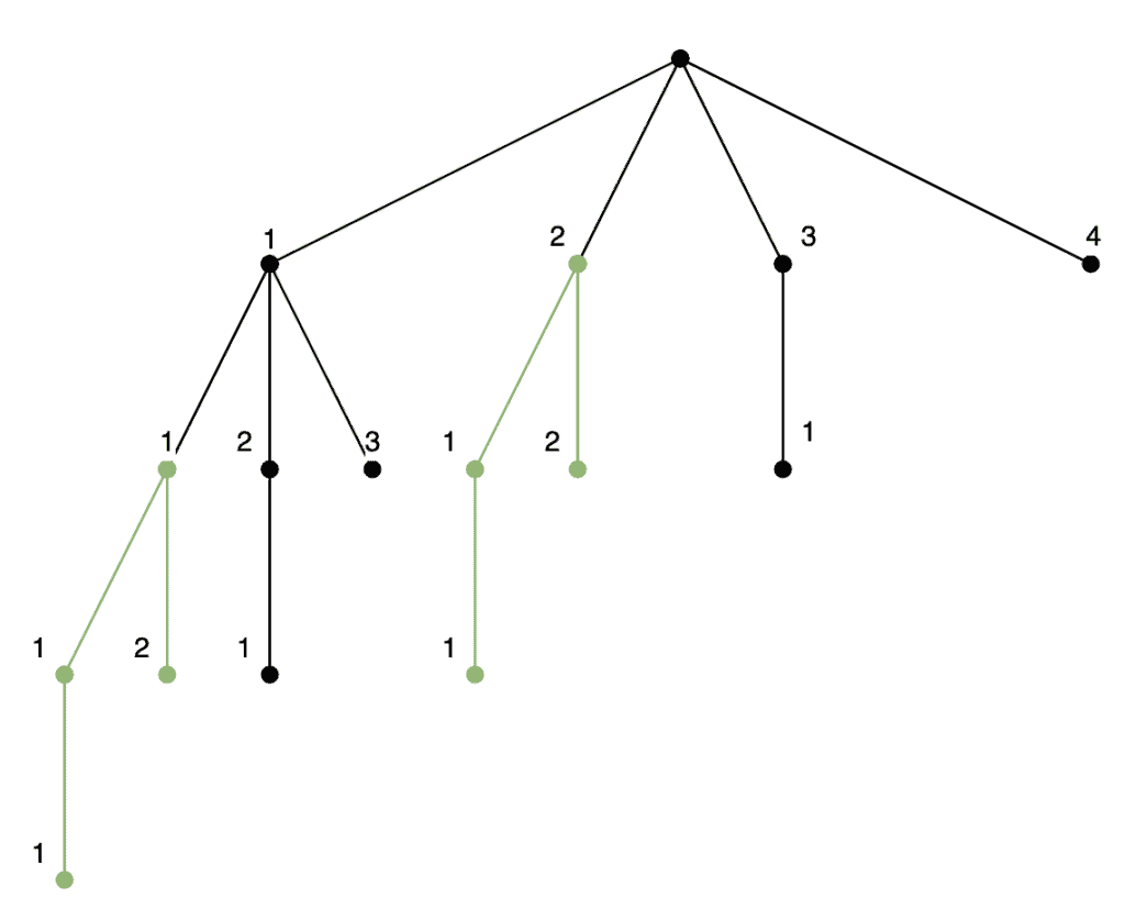 possible rod lengths