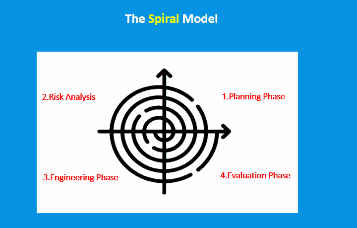 spiral model