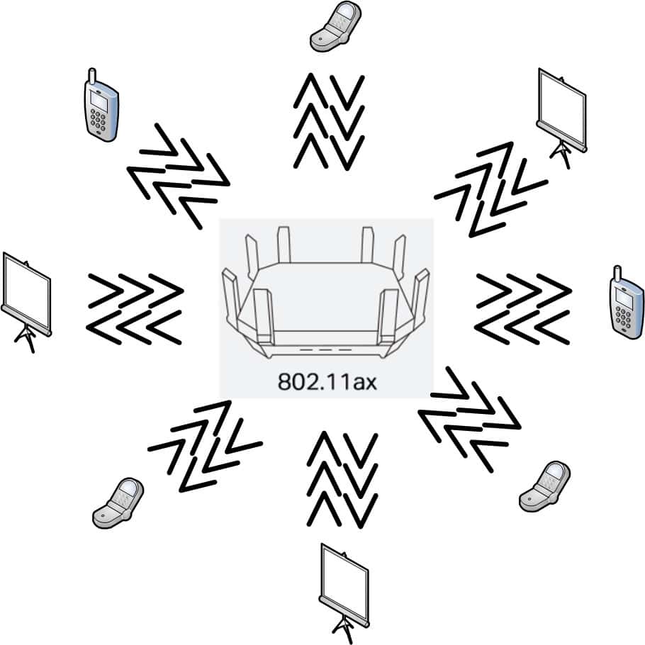 Connect more devices simultaneously with 8 x 8 MU-MIMO