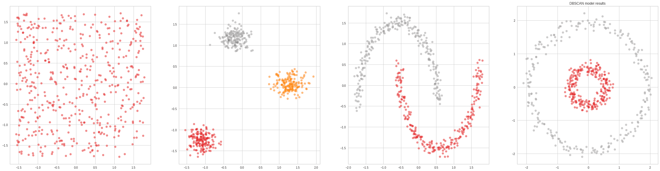 dbscan