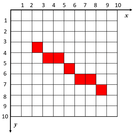 example Bresenham line