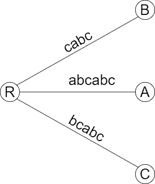 implicit suffix tree