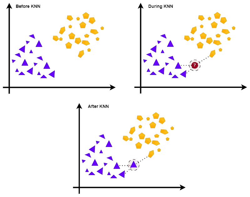 2D Example of KNN