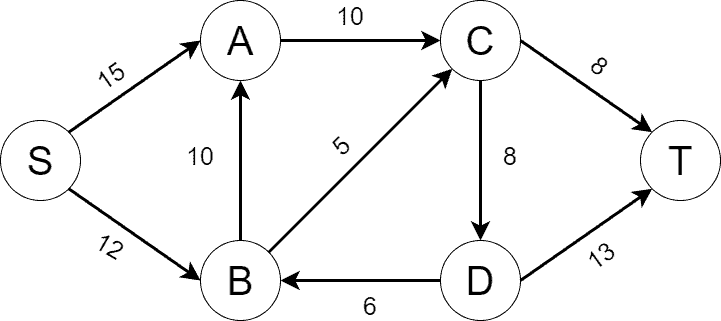 network graph