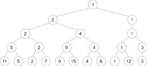 non symmetric heap