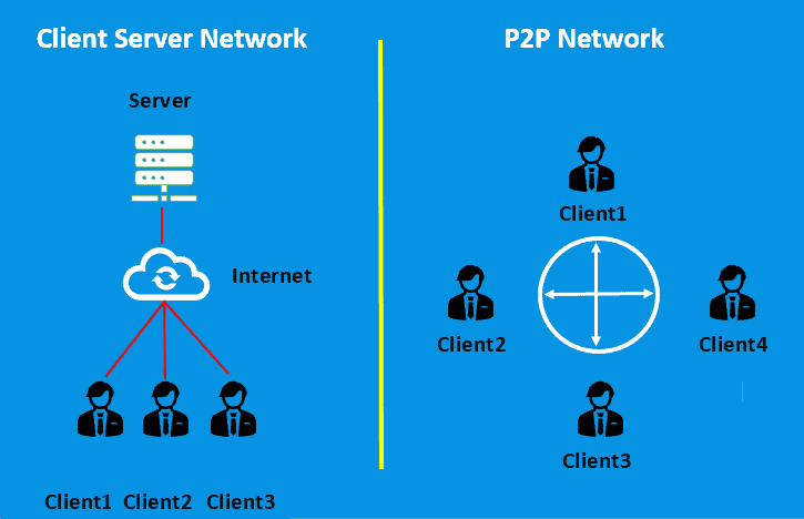 P2P