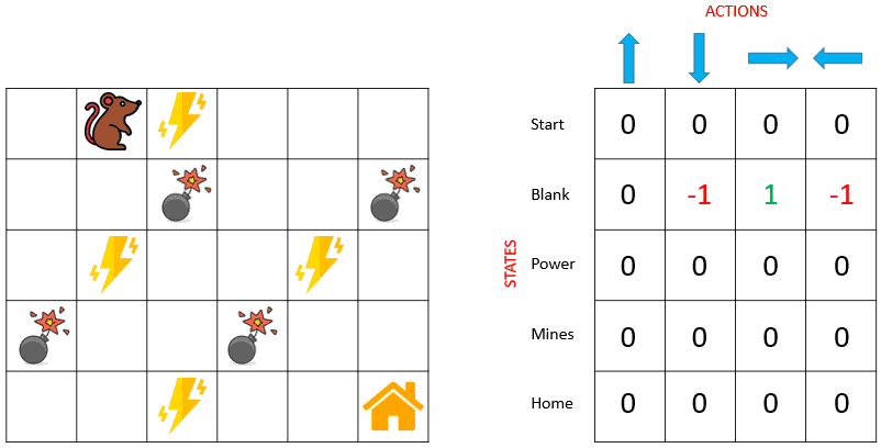 Rat in maze - Step 2