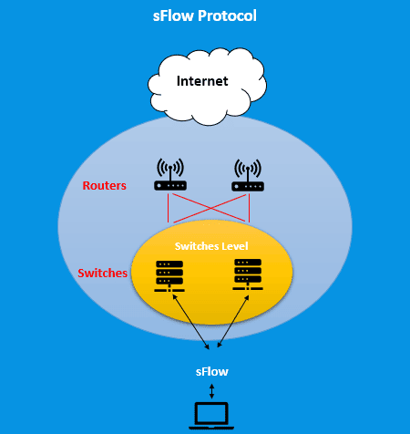 sFlow