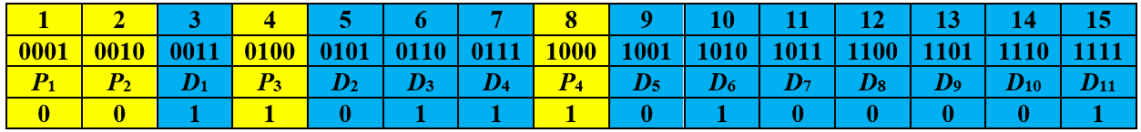 hamming code received data