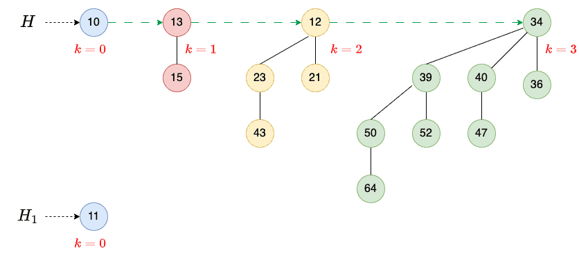 Binomial Heap Insert 1