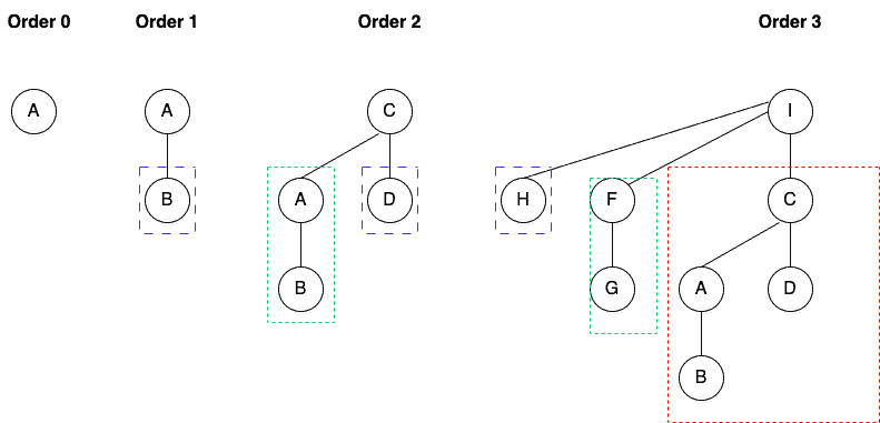 Binomial Tree