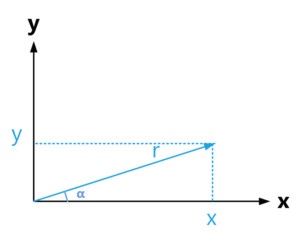 Mathematical Representation