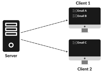 Post Office Protocol Version 3