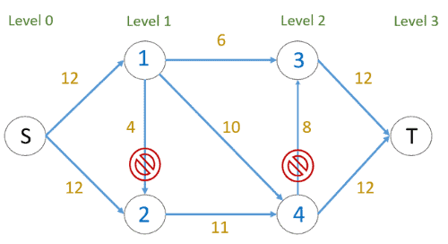 Residual path