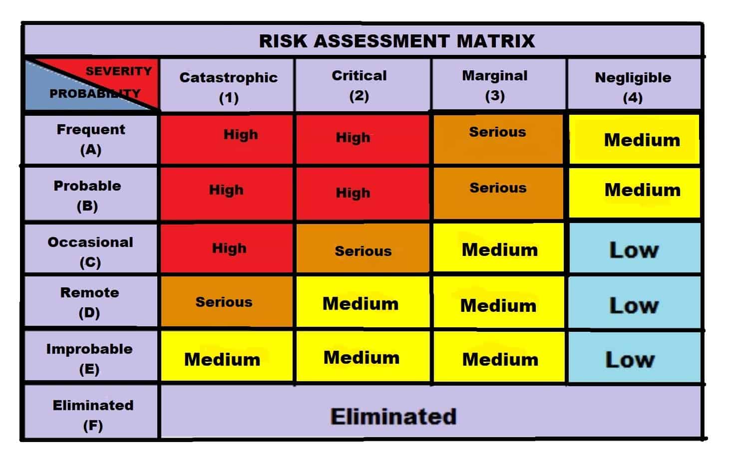 Risk Assessment Matrix