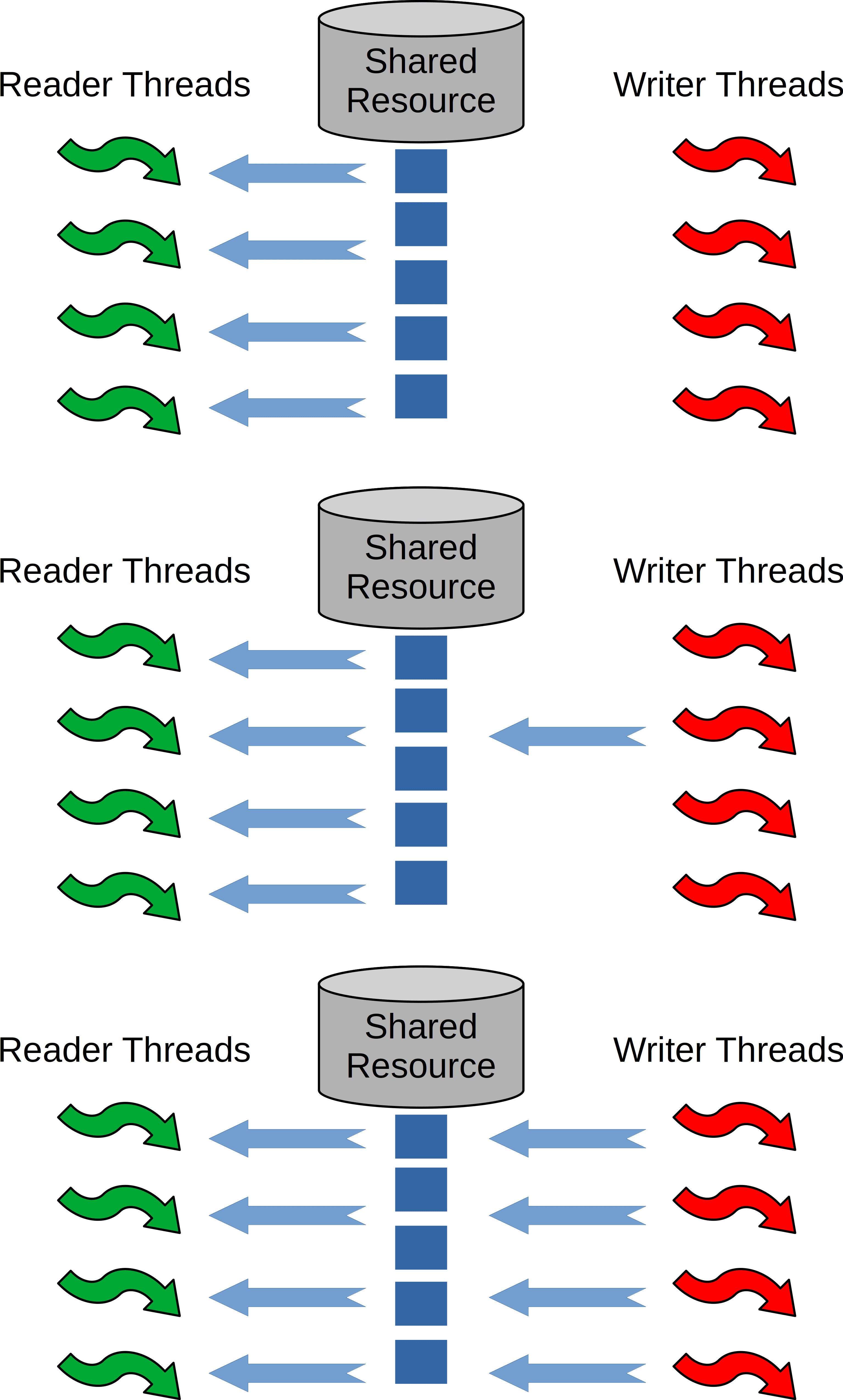 Third Variation of the Readers-Writers Problem