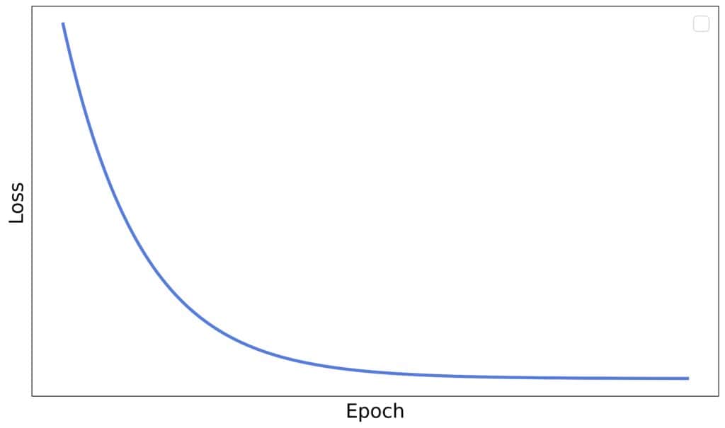 An example of early stopping