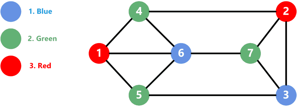 graph coloring