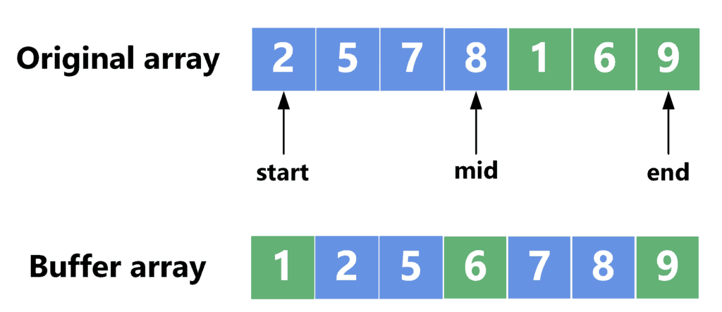 merge sort