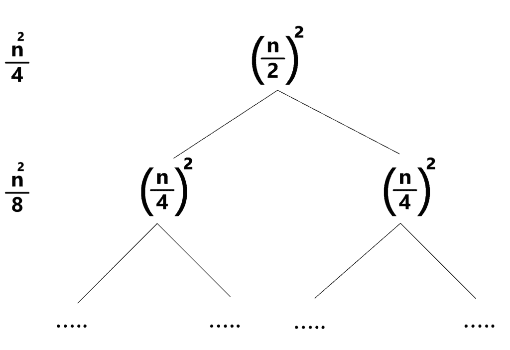 naive approach complexity