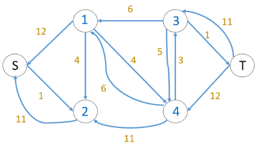 Residual graph after second iteration