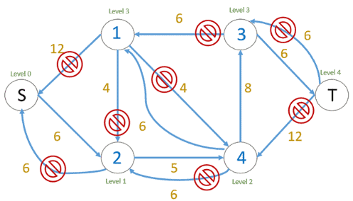 Residual graph second iteration