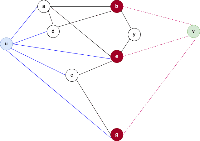 Graph Example