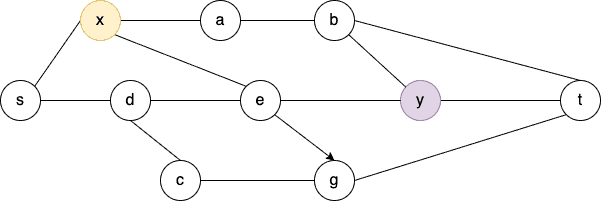 Graph1