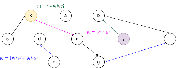 disjoint paths