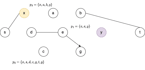 3 disjoint paths