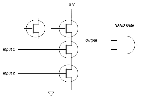 NAND Gate in CMOS Technology 