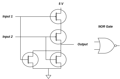 NOR Gate in CMOS technology