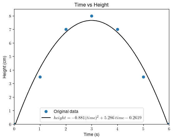 quadratic regression