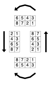 data sections