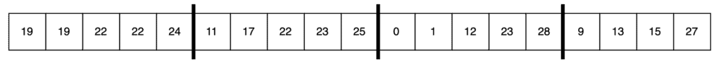 insertion sort