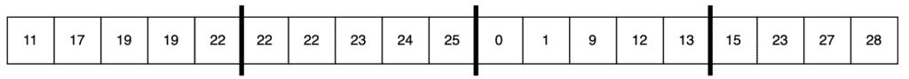 values after insertion sorts