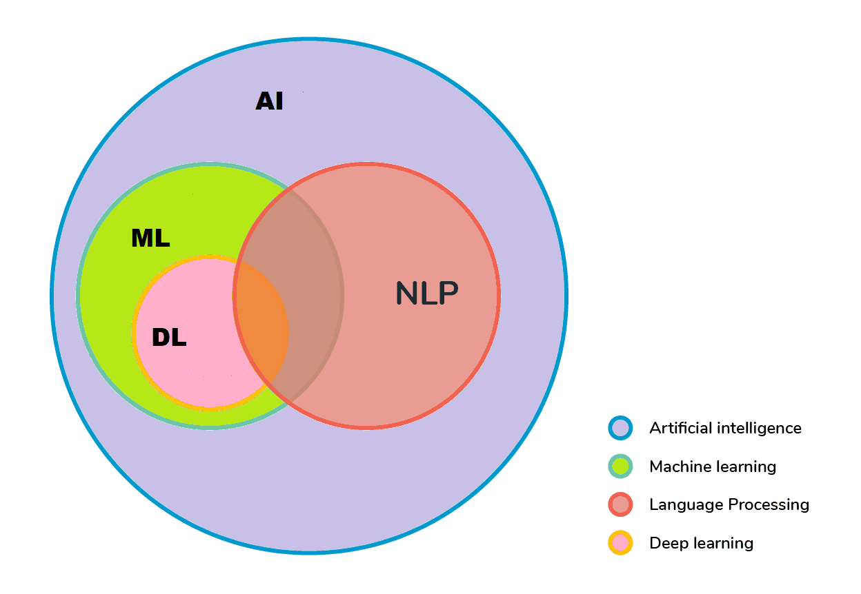 Text mining NLP