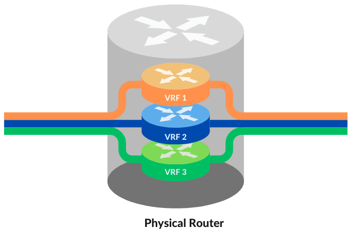 VRF vs. VLAN vs. Subnet | Baeldung中文网