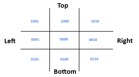 Window with codes.