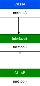 Abstraction Class Diagram