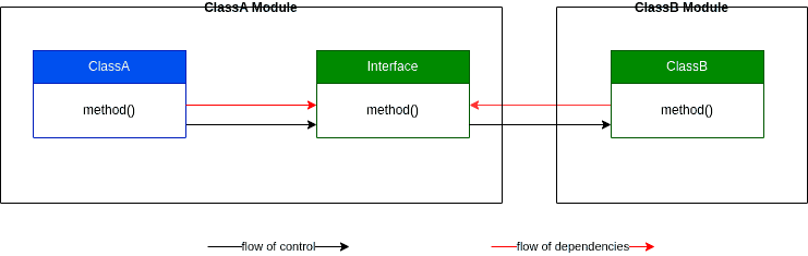 Updating Source Code