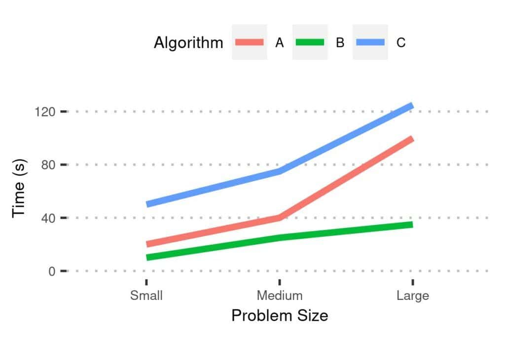 Using colors to identify algorithms