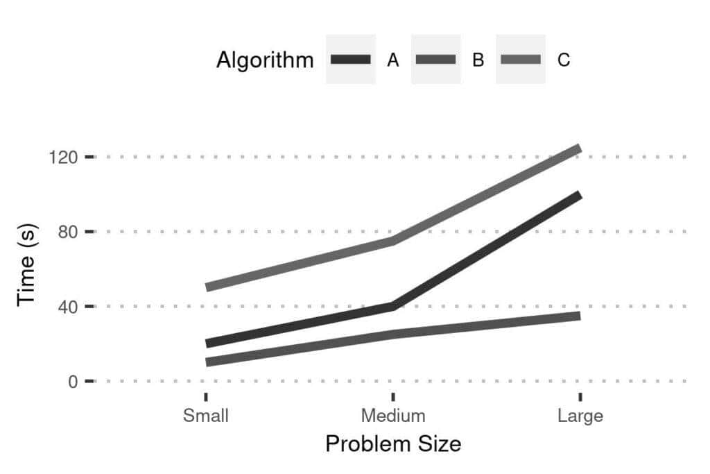 What happens when a colored plot is printed in black and white?