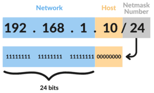 subnet