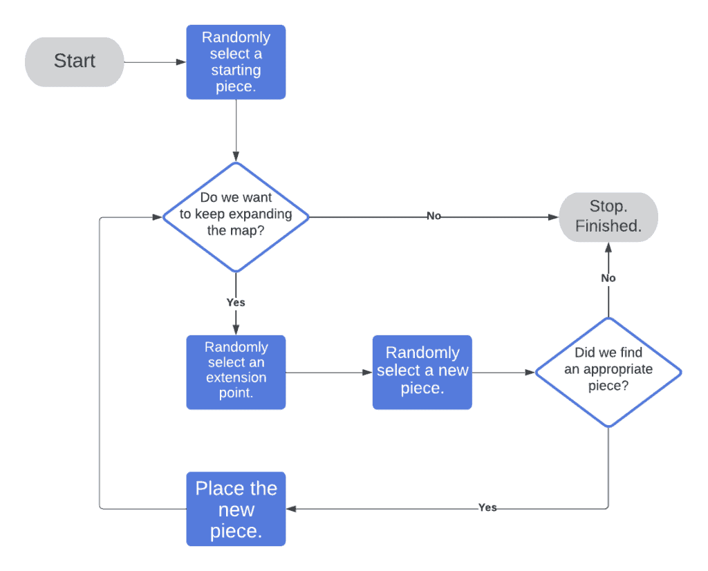 blank diagram