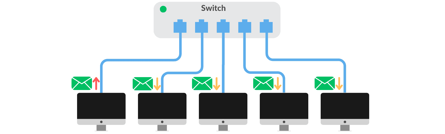 Broadcast Example