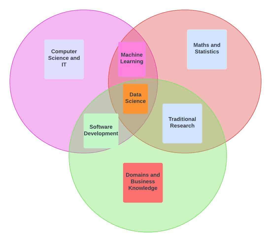 Data Science Concepts