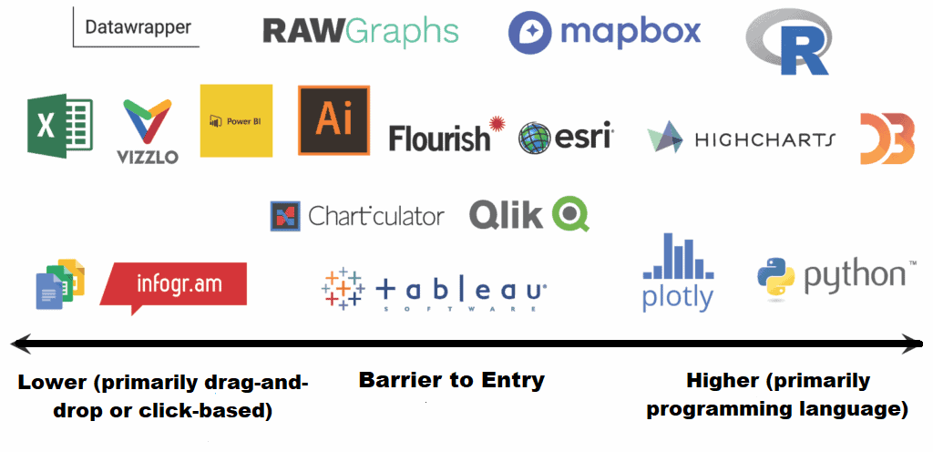 Data Visualization Tools